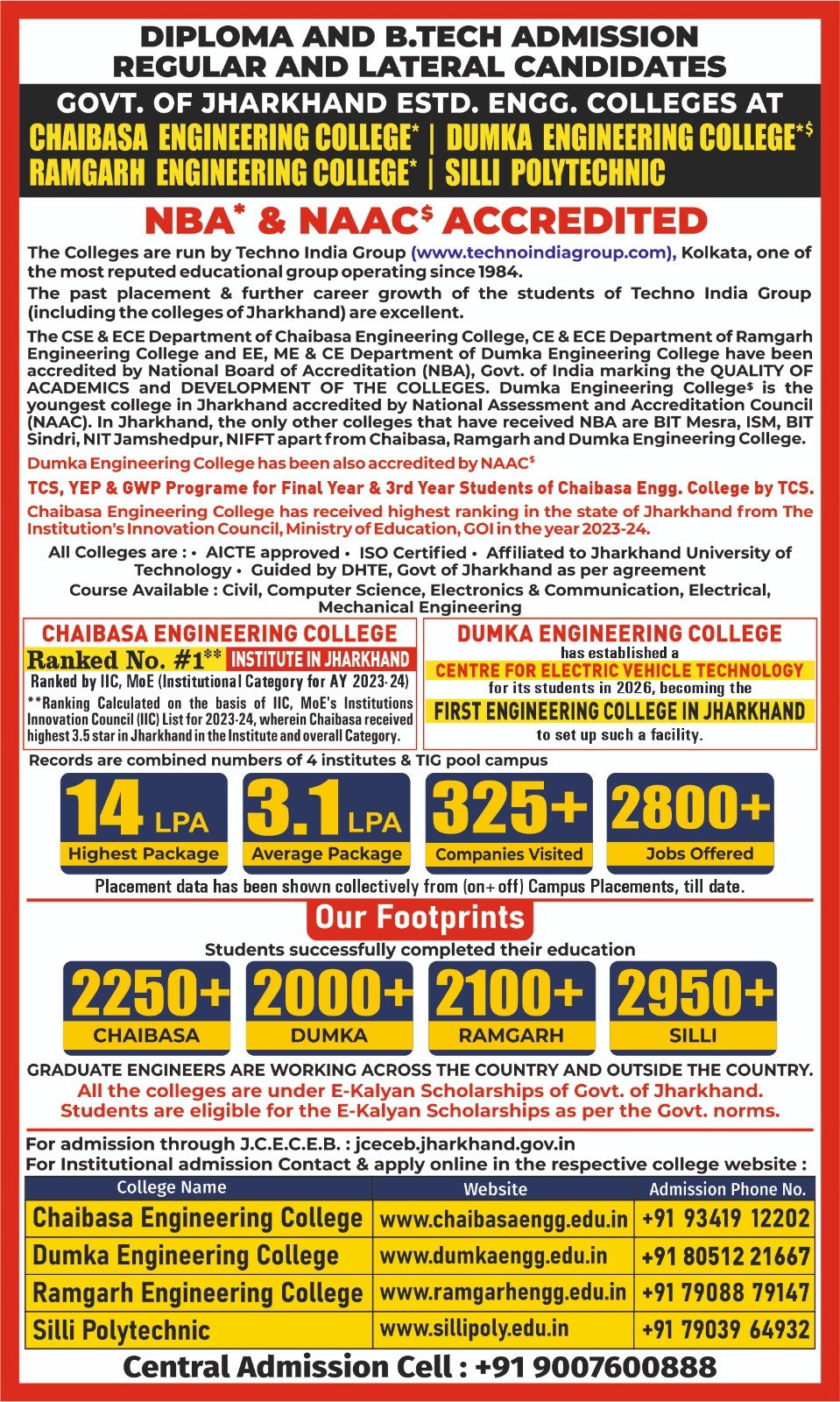 Silli Polytechnic